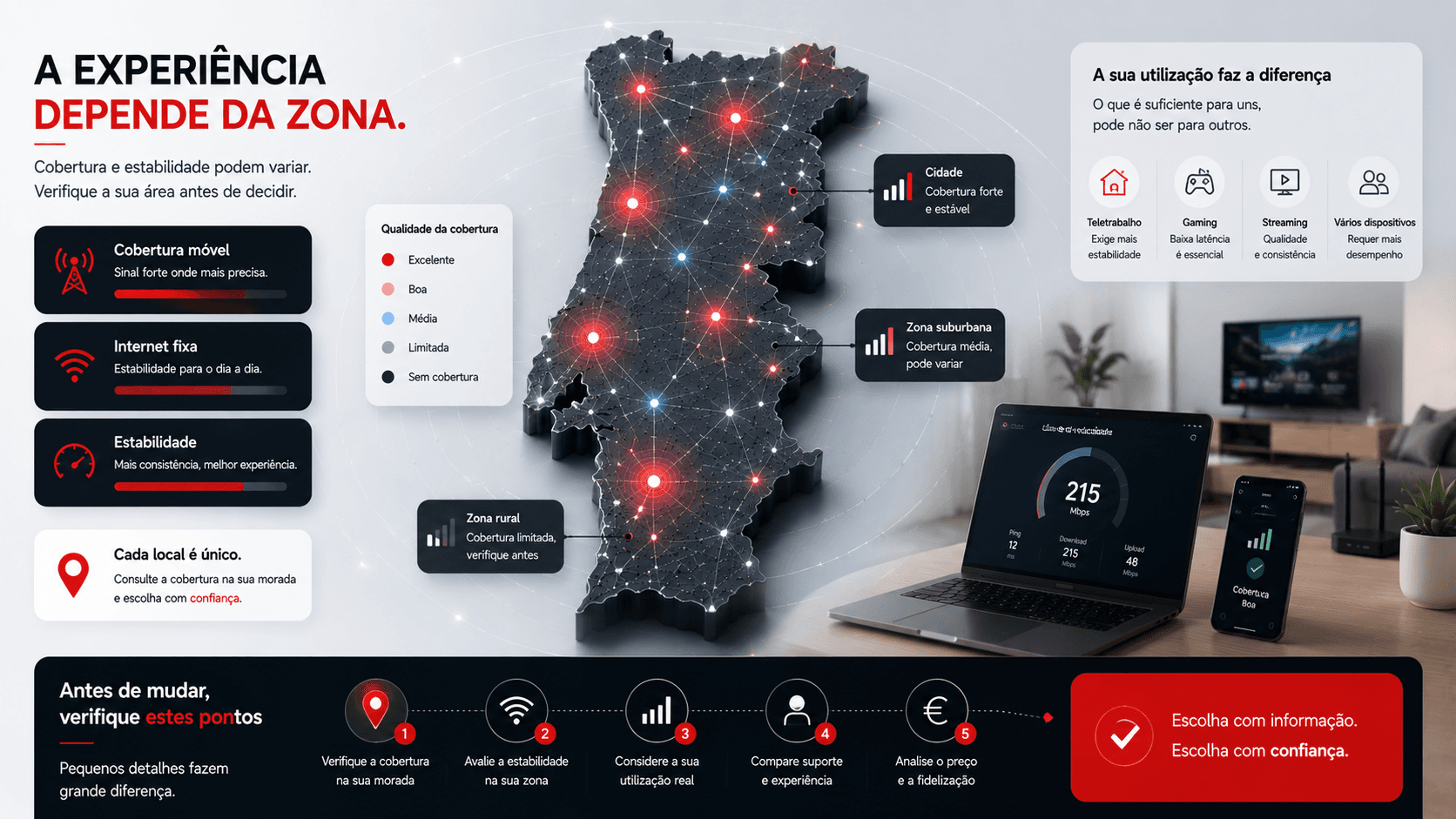 Mapa abstrato de Portugal com rede e utilização doméstica