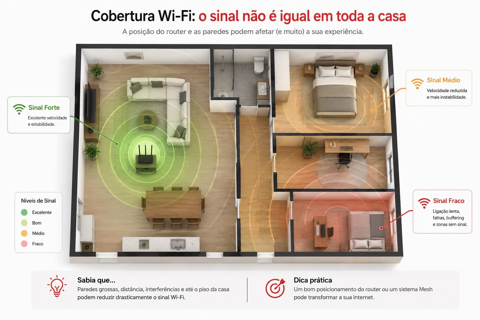 Diagrama de cobertura Wi-Fi numa casa