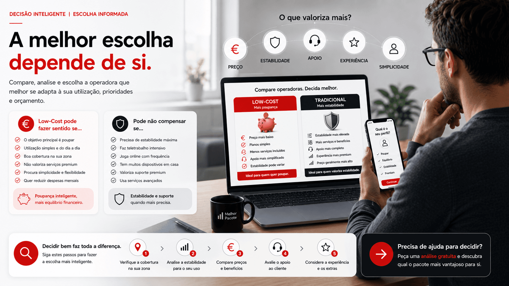 Pessoa a decidir entre diferentes opções de telecomunicações