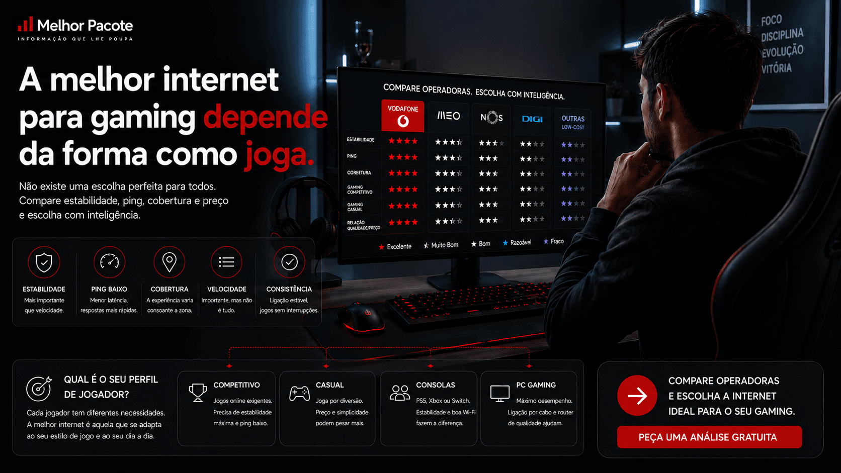 Jogador a comparar operadoras e qualidade de internet no PC