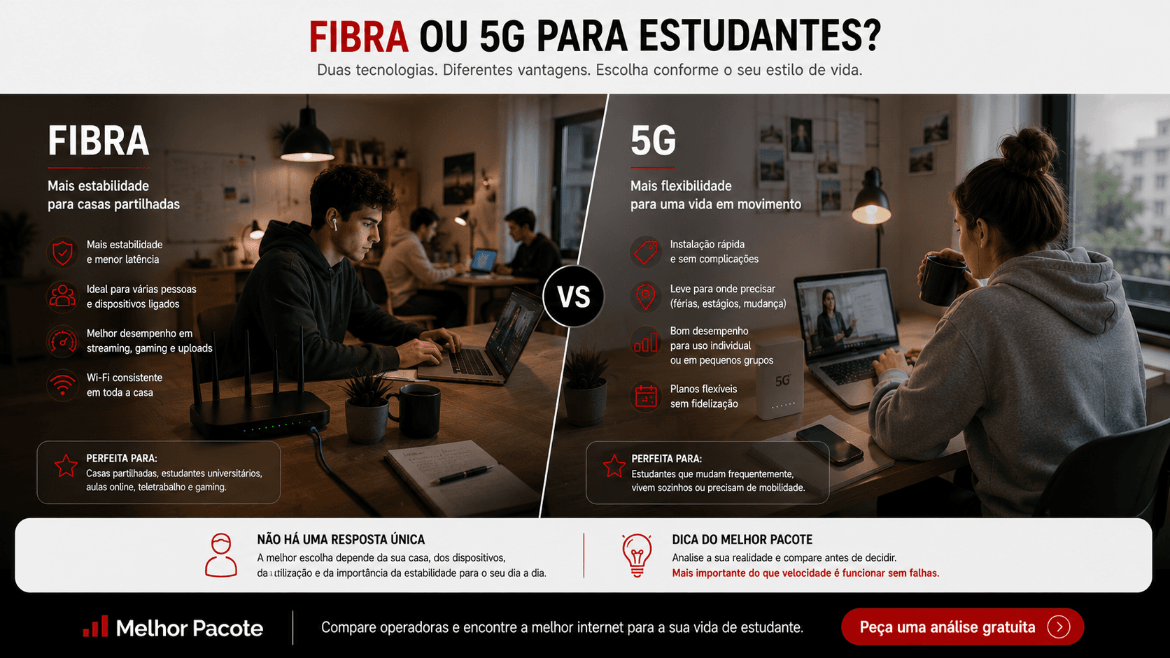 Comparação entre fibra e 5G para estudantes