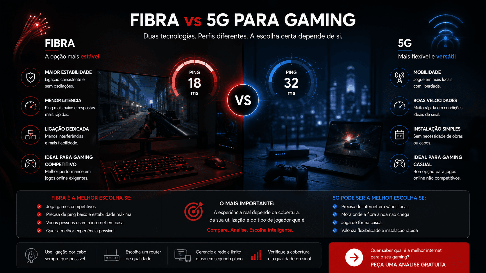 Fibra vs 5G para gaming