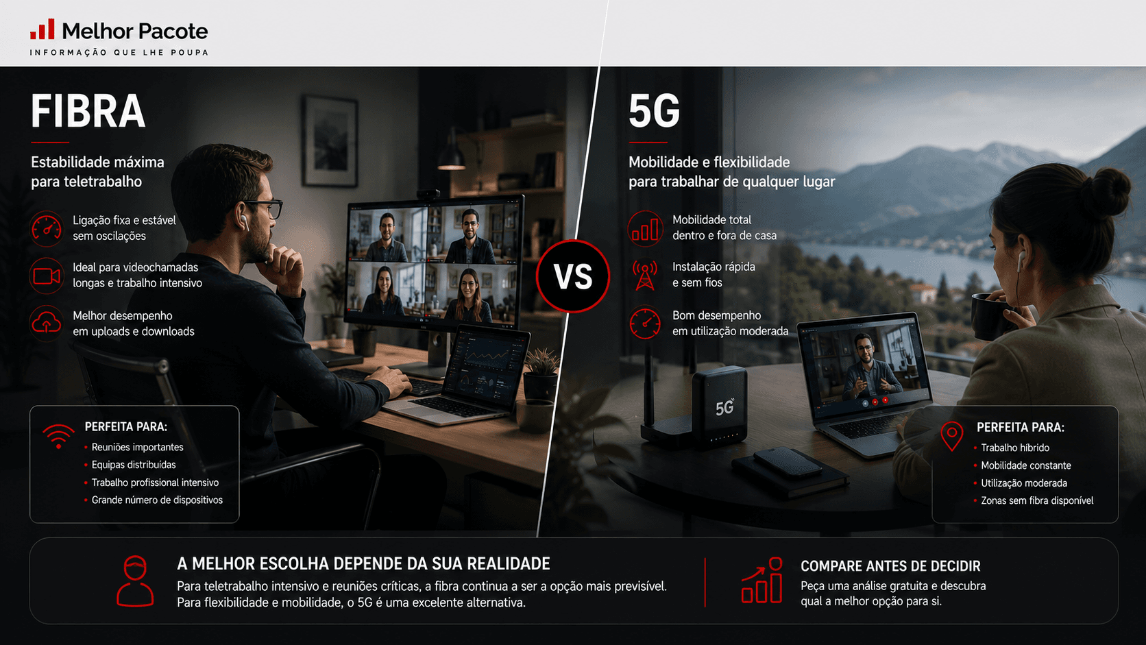 Comparação entre fibra e 5G para teletrabalho