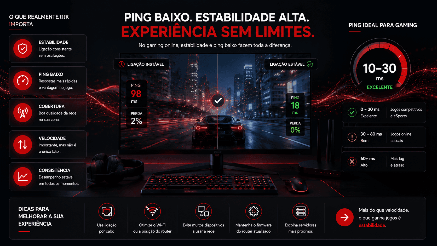 Estabilidade e ping para gaming online
