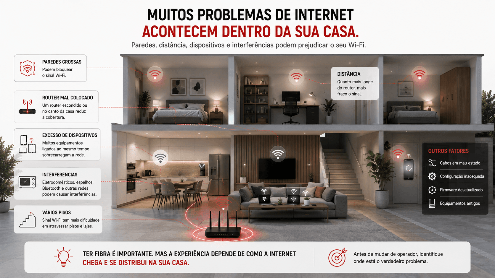 Casa moderna com obstáculos, paredes e vários dispositivos a afetar qualidade da ligação