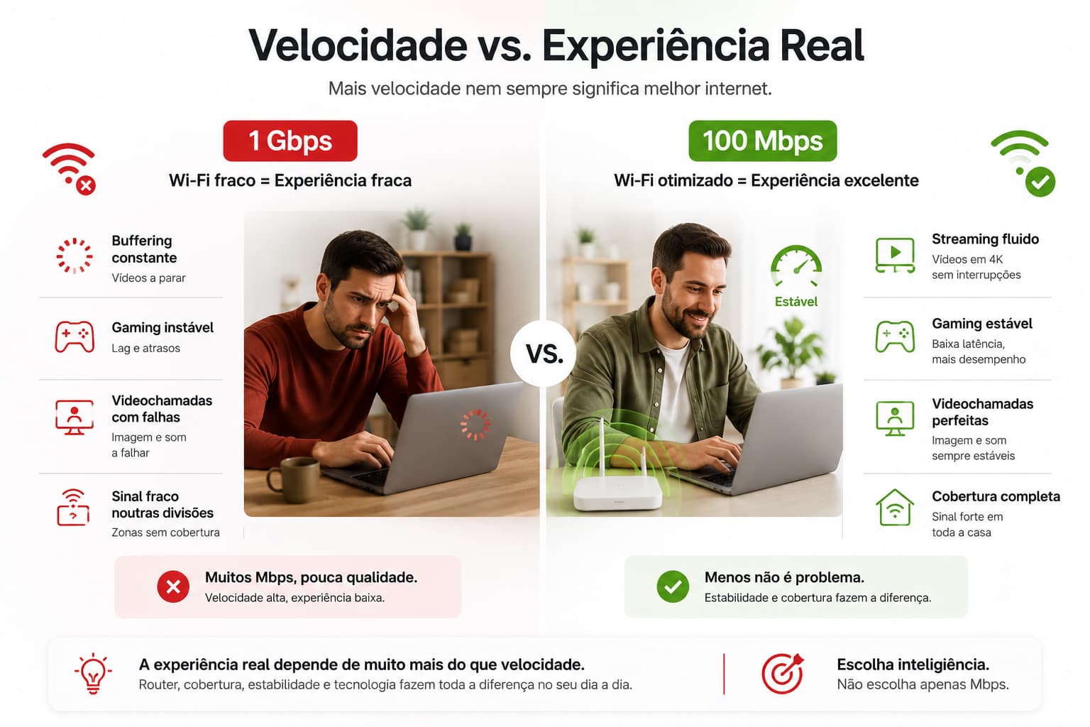 Infográfico sobre velocidade contratada versus experiência real
