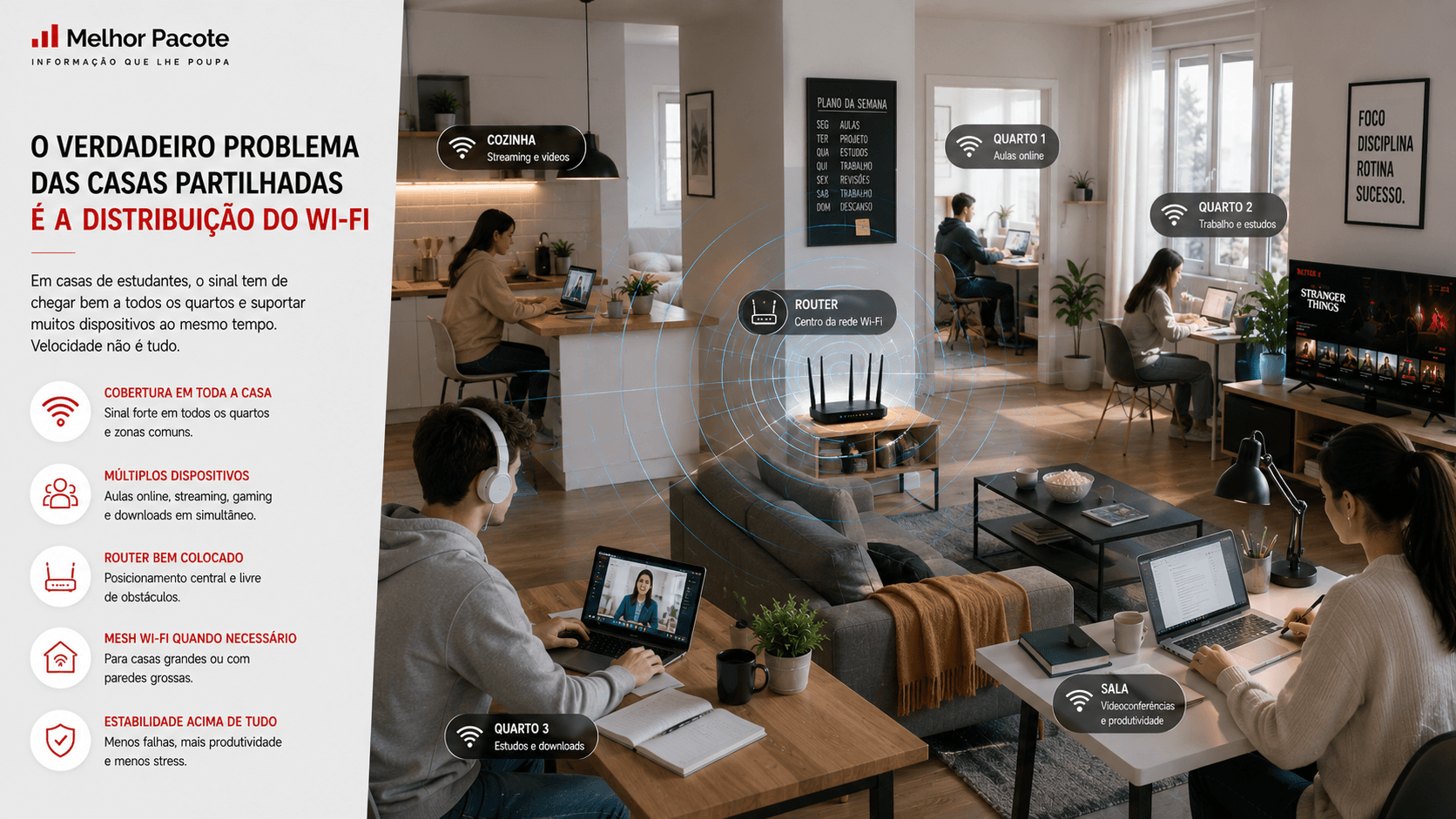 Distribuição de Wi-Fi numa casa partilhada moderna com vários estudantes online