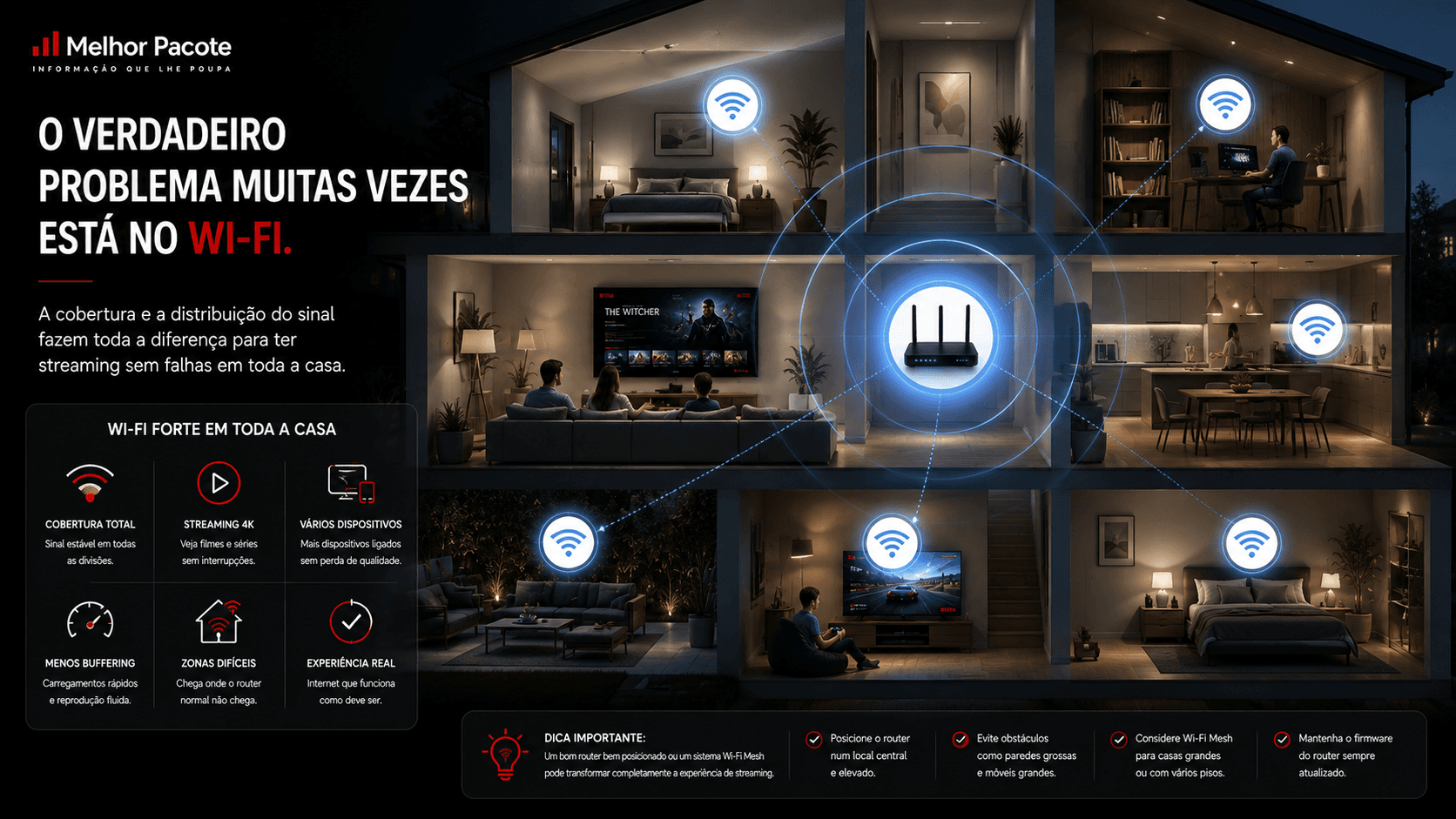 Distribuição de Wi-Fi numa casa moderna com várias divisões