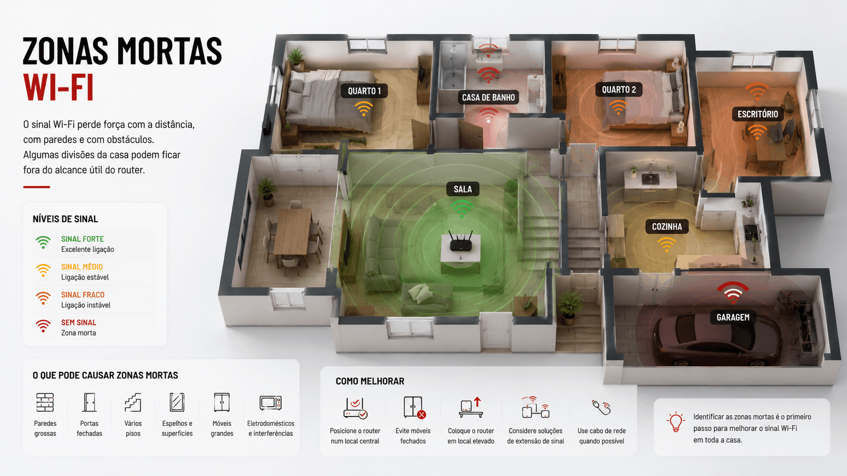 Planta de casa com zonas de sinal Wi-Fi forte e zonas mortas